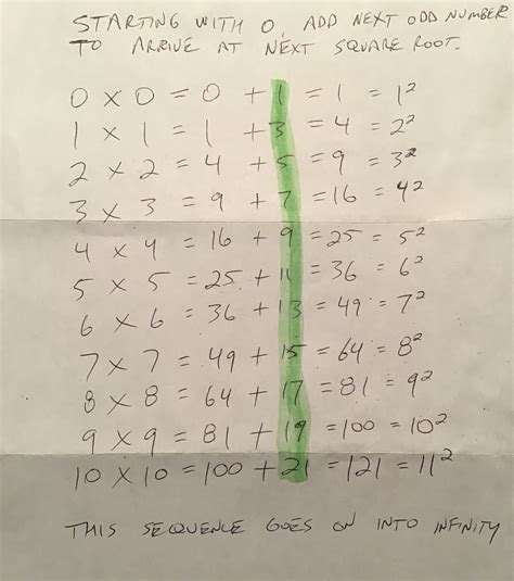 square root of odd numbers|Square root by odd number sequence .